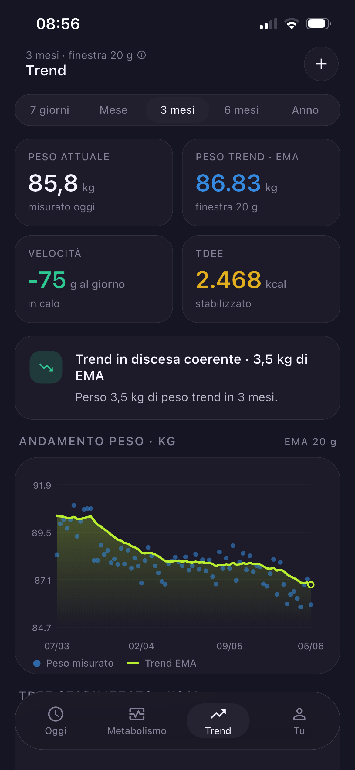 Trend avanzato