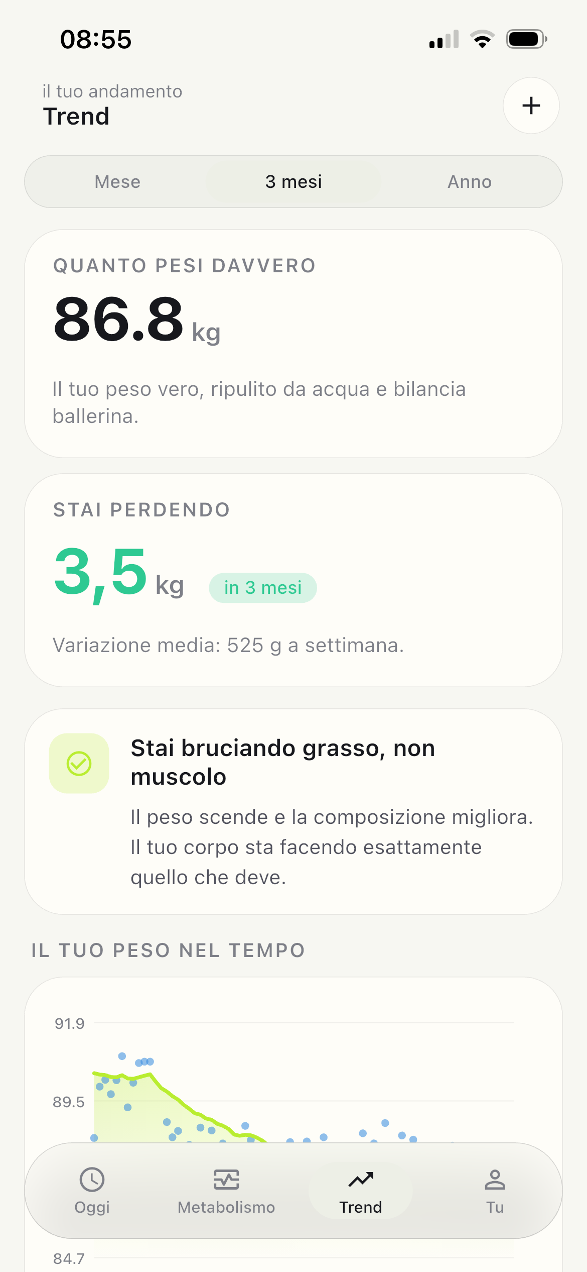 Trend semplice